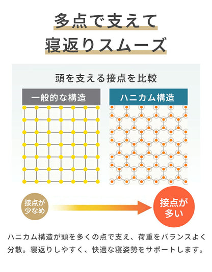 枕 TPE枕 エアログリッド枕 高反発枕 枕カバー付 横向き寝用枕 首サポート 首が痛くなりにくい 首こり 肩こり ストレートネック 寝返り 仰向け 横寝 うつぶせ寝 いびき対策 快眠 ジェル 柔らかい 通気性抜群 洗える 寝具 健康グッズ シルク枕カバー プレゼント ギフト