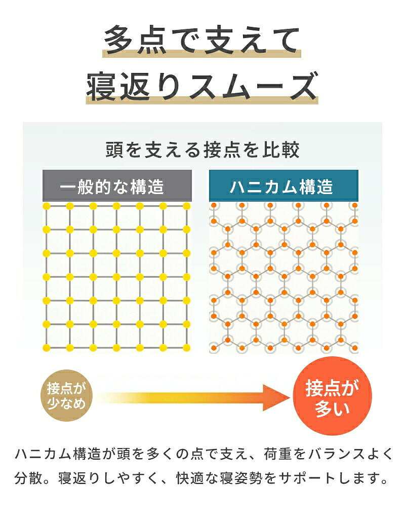 枕 TPE枕 エアログリッド枕 高反発枕 枕カバー付 横向き寝用枕 首サポート 首が痛くなりにくい 首こり 肩こり ストレートネック 寝返り 仰向け 横寝 うつぶせ寝 いびき対策 快眠 ジェル 柔らかい 通気性抜群 洗える 寝具 健康グッズ シルク枕カバー プレゼント ギフト