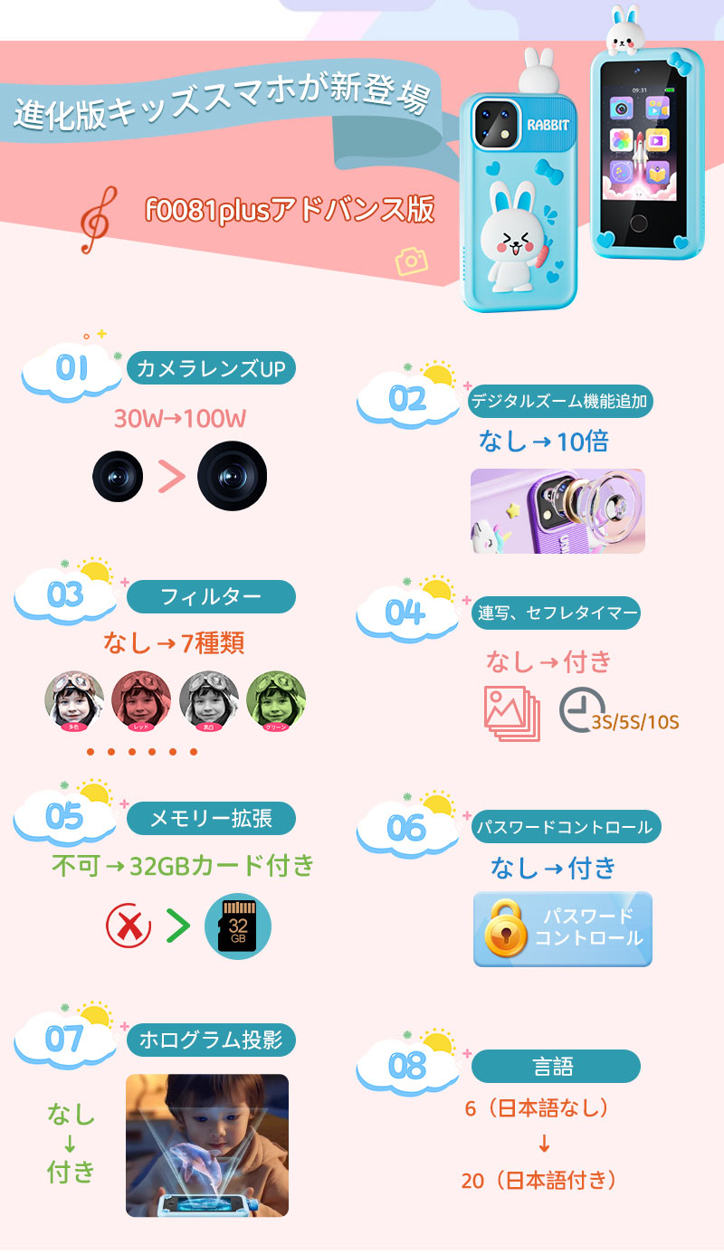 正規品・1年保証 キッズスマホ 子供用 スマートフォン 子ども用 知育おもちゃ 1000mAh電池 知育ゲーム 英語学習 自撮り 子供用ケータイ キッズ携帯 人phone-002