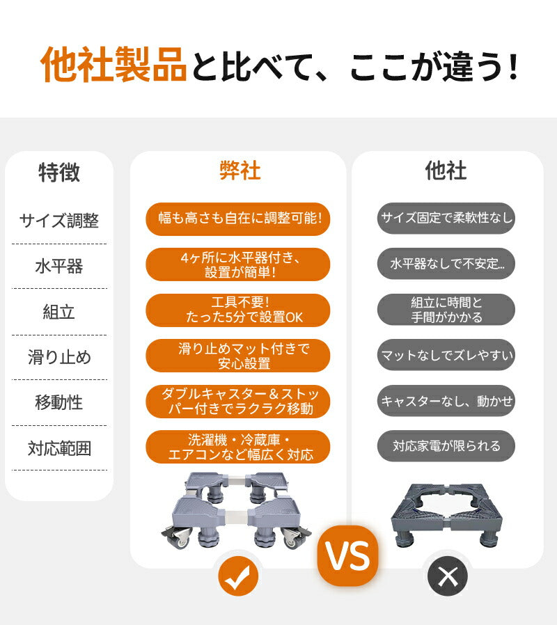 【10％OFF★5/1日～8日 23:59迄】洗濯機 キャスター 置き台 洗濯機台 洗濯機置き台 キャスター付き 簡単設置 掃除 簡単 キャスター かさ上げ台 mount-020