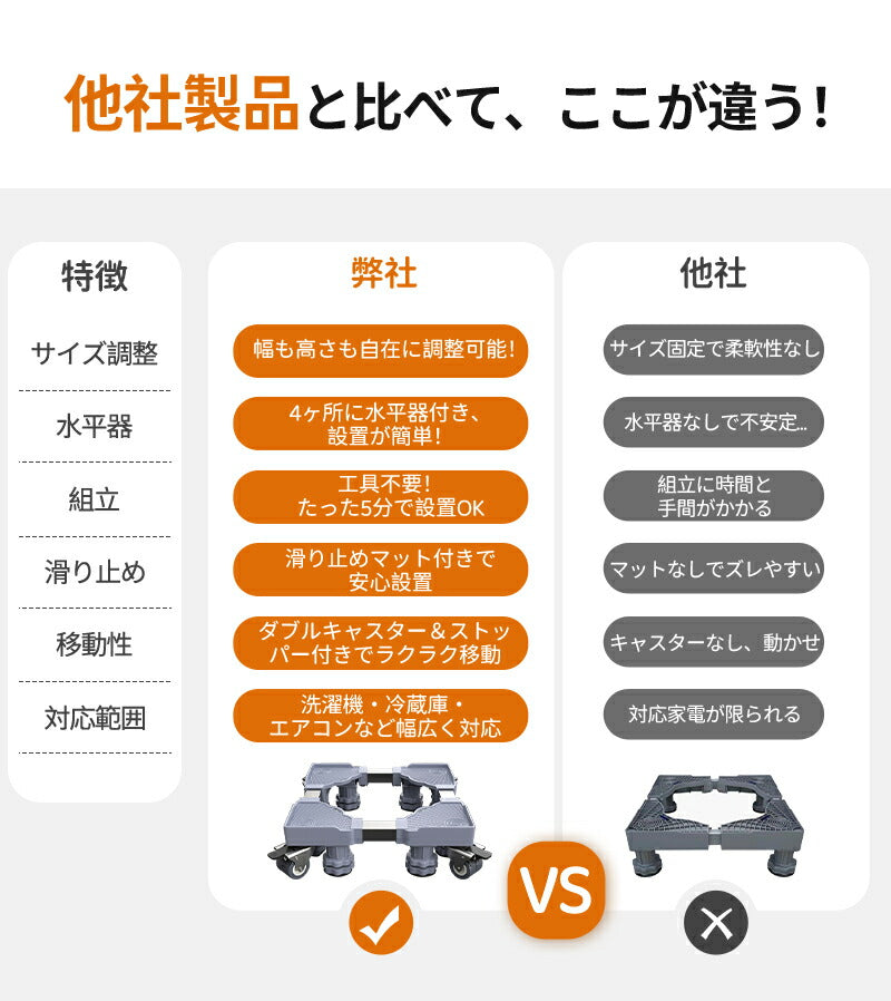 【10％OFF★5/1日～8日 23:59迄】洗濯機 キャスター 置き台 洗濯機台 洗濯機置き台 キャスター付き 8足8輪 簡単設置 掃除 簡単 キャスター かmount-021