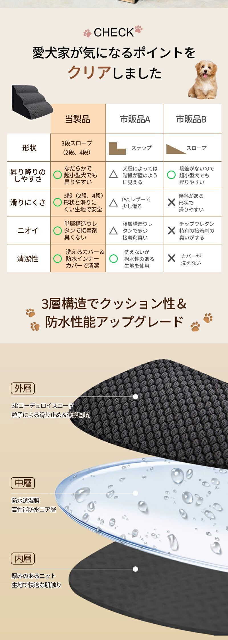 ステップ 階段 ペットステップ 犬 踏み台 2段/3段/4段 クッション スロープ ステップ ペット用 緩やかドッグステップ 撥水 スロープ犬 ペットスロープ 犬用品 室内犬 パピーヘルニア 脱臼 ケガ防止 介護用品 ウレタン