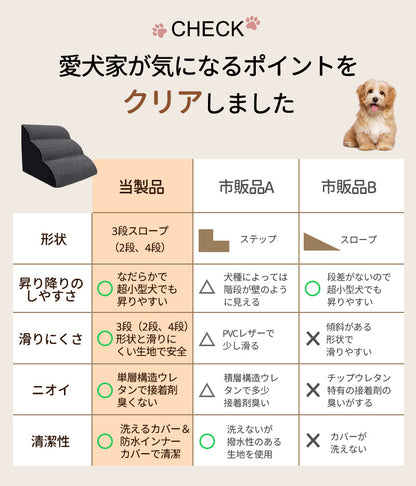 ドッグスロープ ステップ 犬 階段 ペットステップ  踏み台  2段/3段/4段 クッション スロープ ステップ ペット用 送料無料 緩やかドッグステップ 撥水 ゆったり スロープ犬 ペットスロープ ウレタン 犬用品  室内犬 パピーヘルニア 脱臼 ケガ防止 介護用品