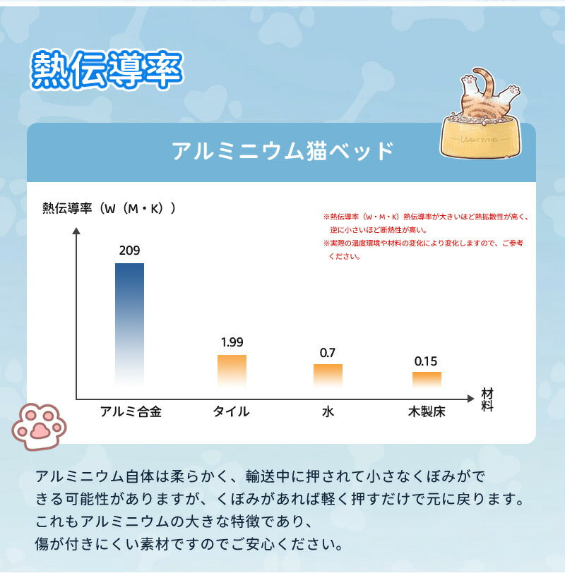 プレート アルミ ひんやりマット ペット 猫 犬 熱中症対策 アルミプレート ねこ 冷たい 冷感マット 猫用 冷却マット 犬用マット クールマット 暑さ対策 夏 クール ペットマット 猫ひんやりマット 小型犬 ネコ ネコ用  ペット用品