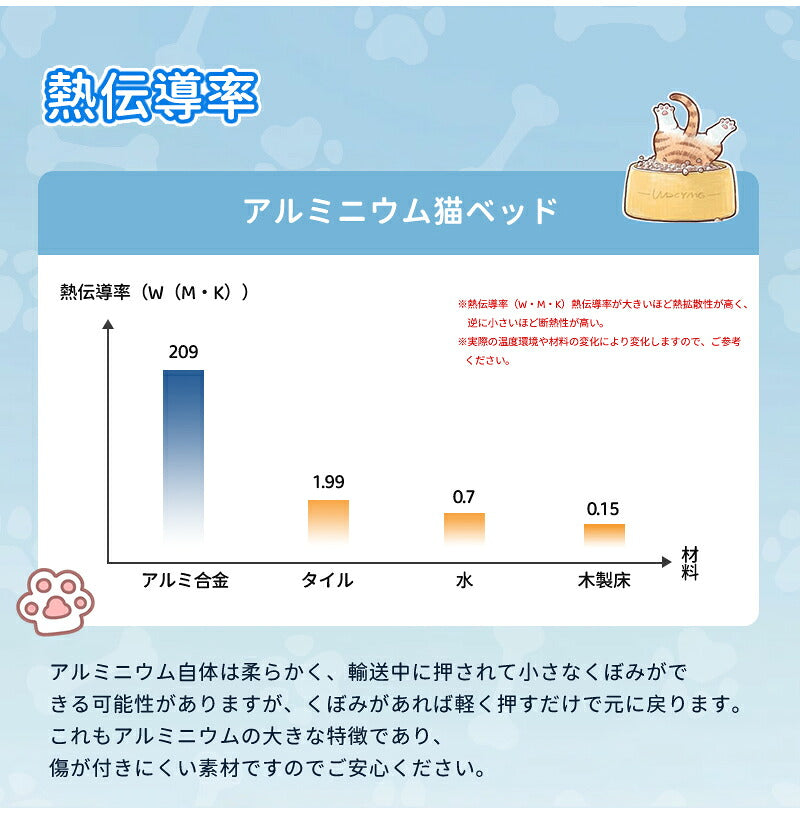 ネコベッド アルミ ベッド 猫 ひんやりベッド 猫鍋 犬 ねこ ひんやり 冷感 夏用 暑さ対策 ジャンボサイズ クール たらい かわいい おしゃれ ねこ グッズ 猫顔型 猫ベッド ねこ鍋 ねこなべ 猫耳 ペットベッド ペット ペット用品 鍋 犬