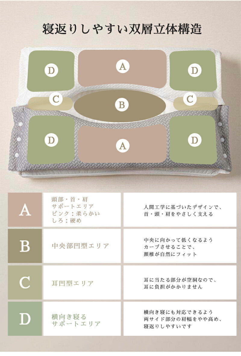 安眠枕 首こり 枕 肩こり 双層熟睡枕 横向き寝 横向き 足枕 高め 低め 高反発 通気性抜群 柔らかい 熟睡 洗える 抗菌 消臭 快眠枕 整体枕 マクラ 頸椎安定型 頸椎サポート 双層 新生活 健康枕 クリスマス 頭痛 腰枕 寝返り 軽い 防臭