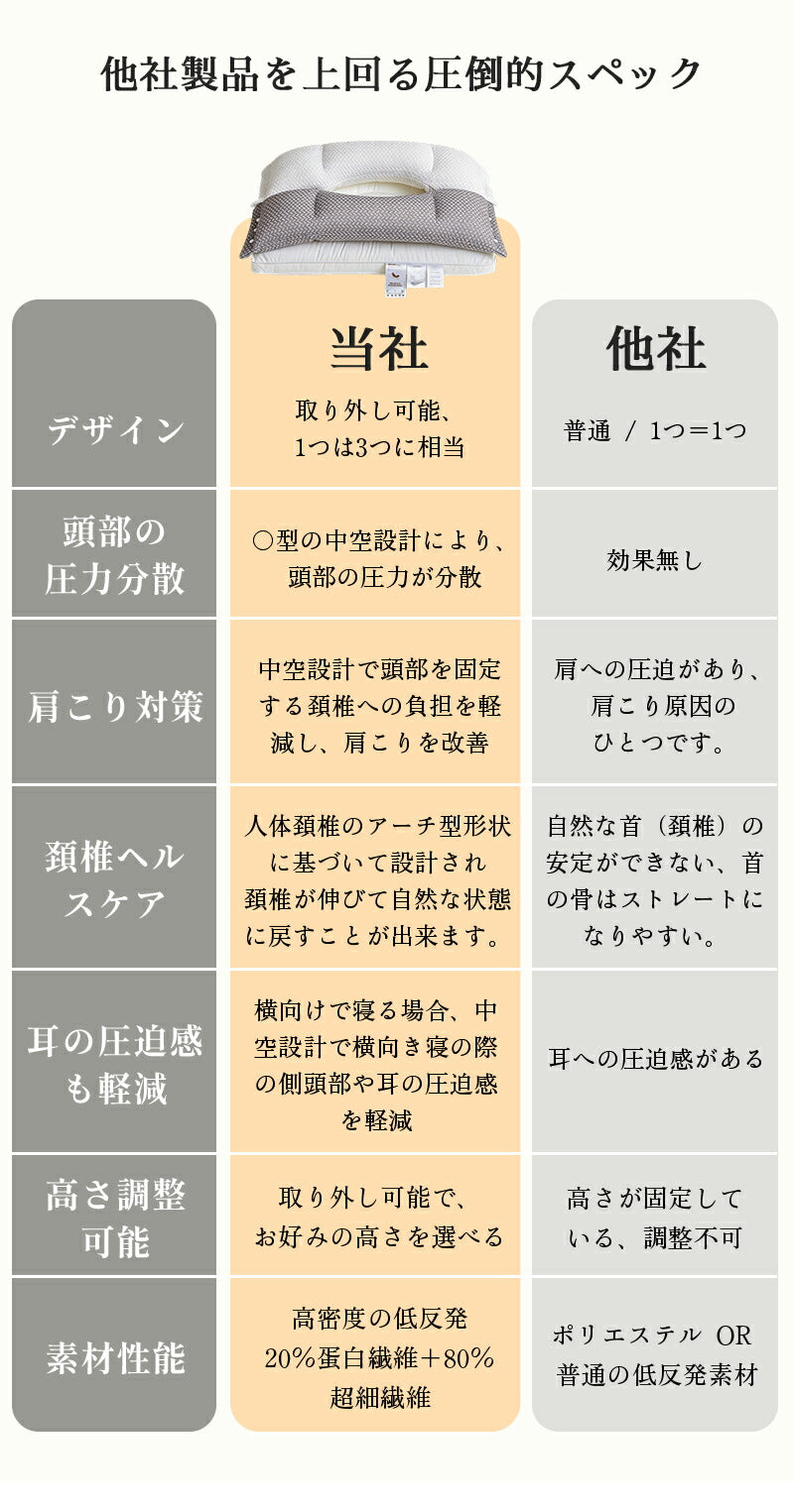 安眠枕 首こり 枕 肩こり 双層熟睡枕 横向き寝 横向き 足枕 高め 低め 高反発 通気性抜群 柔らかい 熟睡 洗える 抗菌 消臭 快眠枕 整体枕 マクラ 頸椎安定型 頸椎サポート 双層 新生活 健康枕 クリスマス 頭痛 腰枕 寝返り 軽い 防臭