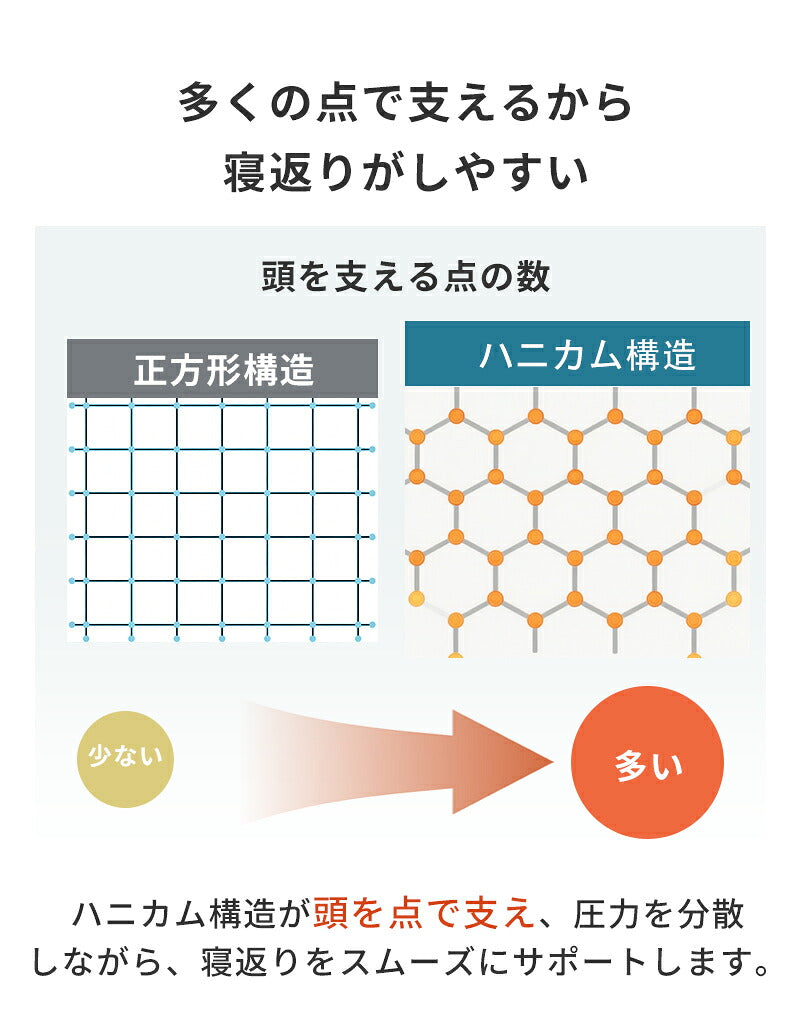 枕 横向き 首こり 肩こり 枕カバー付 無重力 pillow ジェルまくら TPE枕 まくら 寝返り 首サポート 体圧分散 高反発枕 ハニカムメッシュ 通気性抜群 洗える 仰向け 横寝 うつぶせ寝 いびき 予防 防止 快眠 安眠 睡眠の質 寝具 高耐久 シルク 枕カバー  枕難民 プレゼント