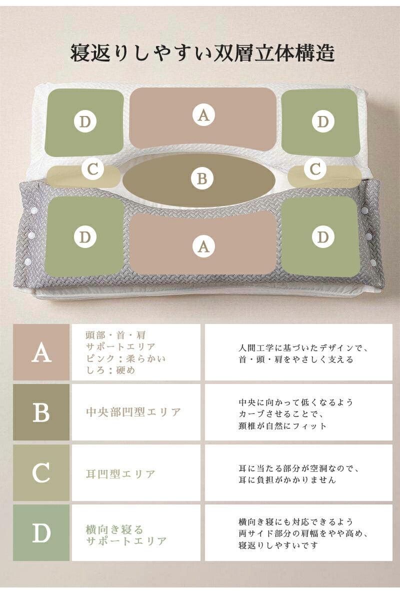 安眠枕 首こり 枕 肩こり 双層熟睡枕 横向き寝 横向き 足枕 高め 低め 高反発 通気性抜群 二段階調整 柔らかい 熟睡 洗える 抗菌 消臭 快眠枕 整体枕 マクラ 頸椎安定型 頸椎サポート 双層 新生活 健康枕 クリスマス 頭痛 腰枕 ストレートネック 寝返り 軽い 防臭