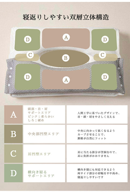 安眠枕 首こり 枕 肩こり 双層熟睡枕 横向き寝 横向き 足枕 高め 低め 高反発 通気性抜群 二段階調整 柔らかい 熟睡 洗える 抗菌 消臭 快眠枕 整体枕 マクラ 頸椎安定型 頸椎サポート 双層 新生活 健康枕 クリスマス 頭痛 腰枕 ストレートネック 寝返り 軽い 防臭