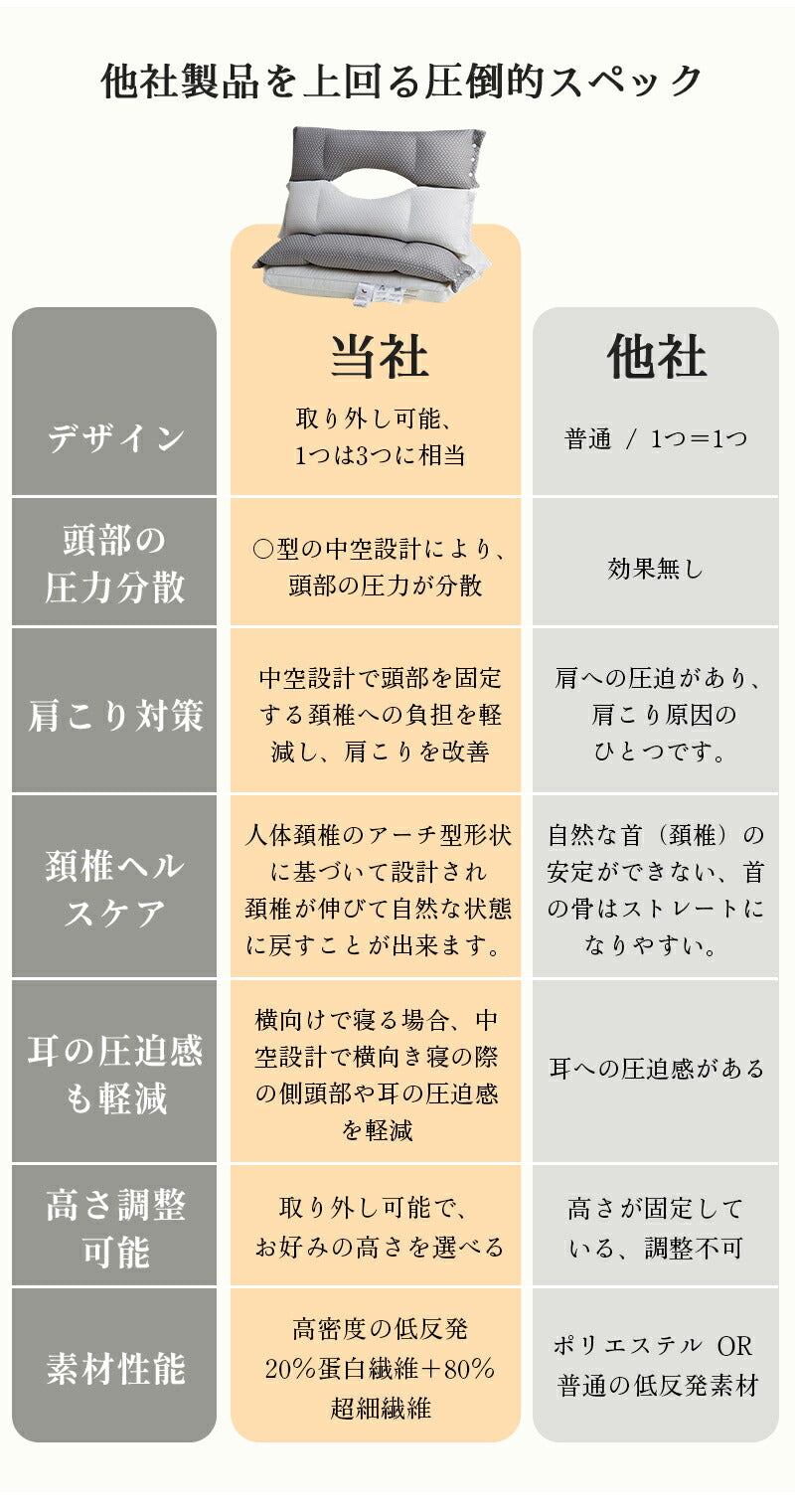 安眠枕 首こり 枕 肩こり 双層熟睡枕 横向き寝 横向き 足枕 高め 低め 高反発 通気性抜群 二段階調整 柔らかい 熟睡 洗える 抗菌 消臭 快眠枕 整体枕 マクラ 頸椎安定型 頸椎サポート 双層 新生活 健康枕 クリスマス 頭痛 腰枕 ストレートネック 寝返り 軽い 防臭
