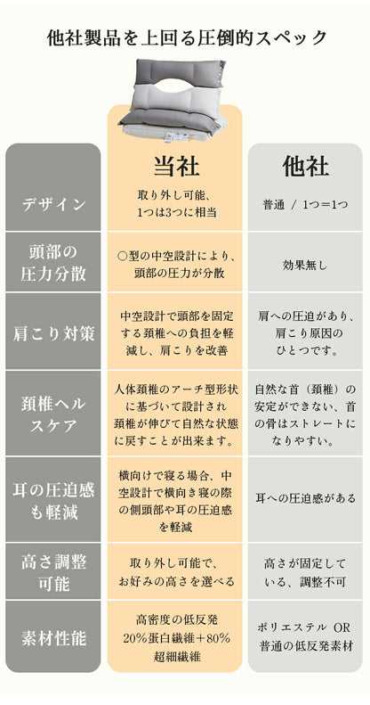 安眠枕 首こり 枕 肩こり 双層熟睡枕 横向き寝 横向き 足枕 高め 低め 高反発 通気性抜群 二段階調整 柔らかい 熟睡 洗える 抗菌 消臭 快眠枕 整体枕 マクラ 頸椎安定型 頸椎サポート 双層 新生活 健康枕 クリスマス 頭痛 腰枕 ストレートネック 寝返り 軽い 防臭