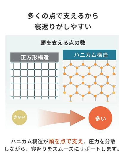 枕 横向き 首こり 肩こり 枕カバー付 無重力 pillow ジェルまくら TPE枕 まくら 寝返り 首サポート 体圧分散 高反発枕 ハニカムメッシュ 通気性抜群 洗える 仰向け 横寝 うつぶせ寝 いびき 予防 防止 快眠 安眠 睡眠の質 寝具 高耐久 シルク 枕カバー  枕難民 プレゼント