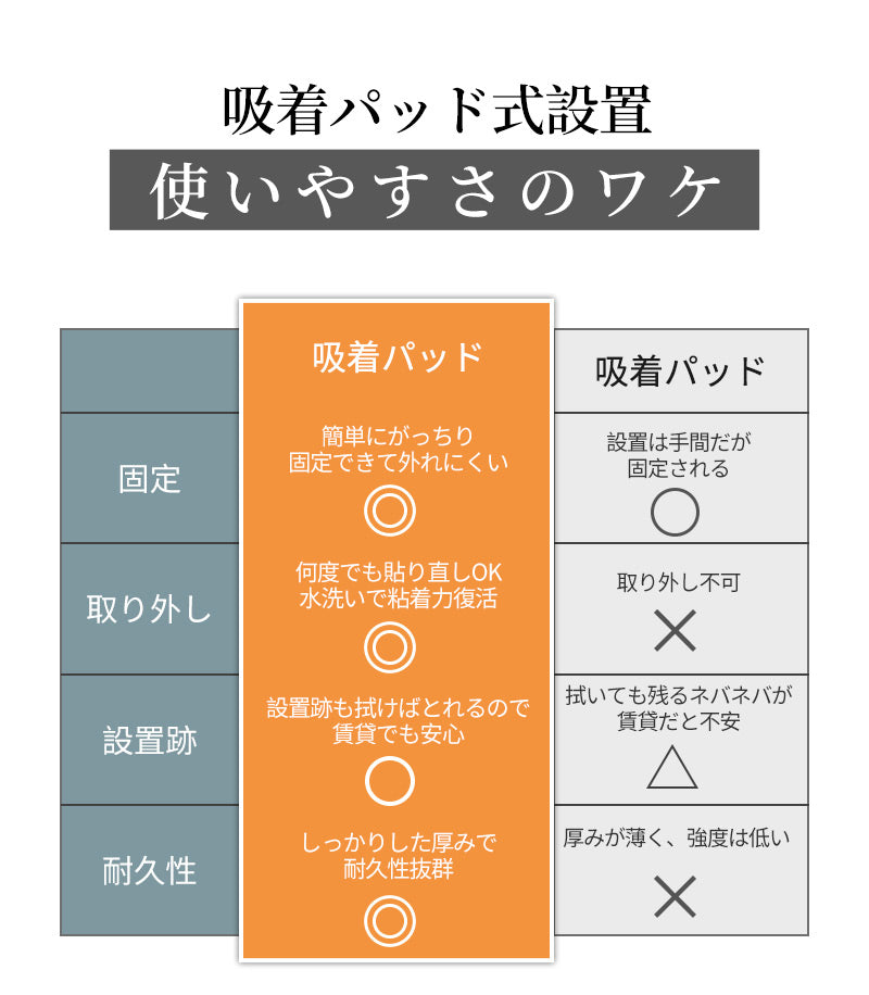 キッチンドレイン 生ごみスタンド 四角コーナーいらず 浮かせる 本体 四角コーナー 折り畳み 生ゴミ キッチンドレイン 水切りネット 100枚付き ネット ホルダー シンク ラック 台所 キッチン いらず シンク おしゃれ 水切りラック キッチン雑貨