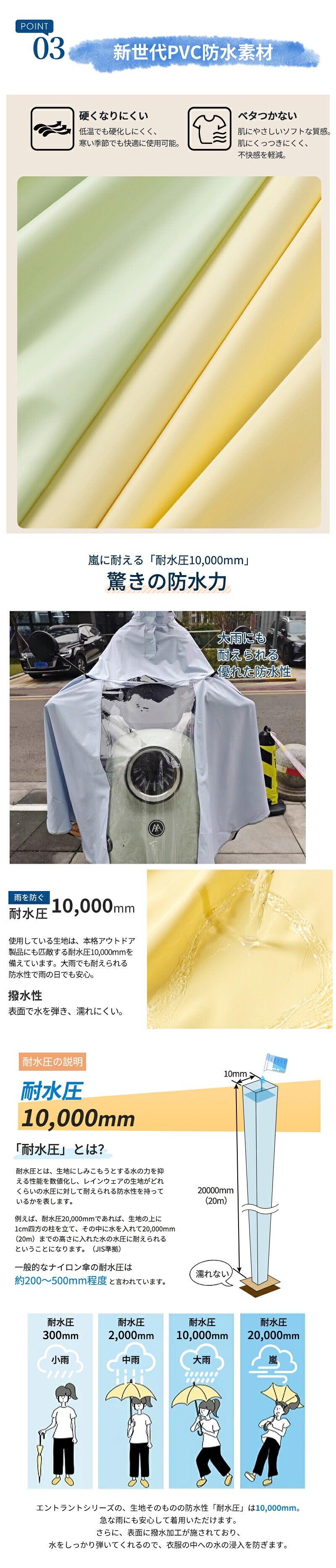 レインコート 自転車 ポンチョ 防水 アウトドア リュック対応 レインポンチョ クリア リュックを背負ったまま ロング丈 自転車ポンチョレインポンチョ 透明 おしゃれ レディース メンズ  レインぽんちょ   バイク 高校生女子 通学 通勤