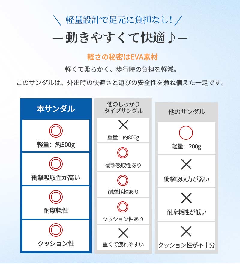 キッズ サンダル 女の子 男の子 ガードテープサンダル ベビー スポーツ 子供靴 子供サンダル 子供 こども 軽量 履きやすい ビーチ 滑りにくい スポサン 14cm 15cm 16cm 17cm 18cm 19cm 20cm 21cm 22cm 23cm 24cm 面ファスナー メッシュ ウォーターシューズ ビーサン
