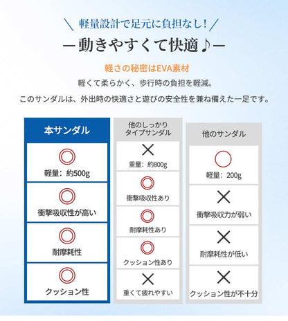 キッズ サンダル 女の子 男の子 ガードテープサンダル ベビー スポーツ 子供靴 子供サンダル 子供 こども 軽量 履きやすい ビーチ 滑りにくい スポサン 14cm 15cm 16cm 17cm 18cm 19cm 20cm 21cm 22cm 23cm 24cm 面ファスナー メッシュ ウォーターシューズ ビーサン