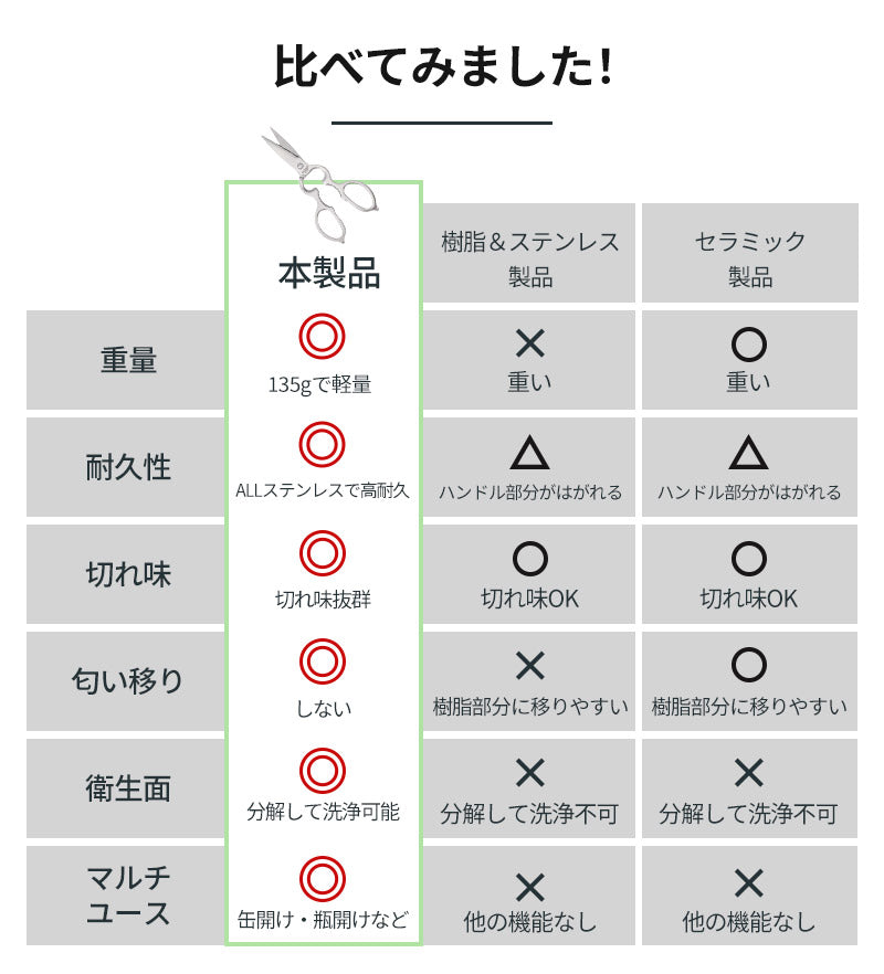 キッチンはさみ キッチンバサミ オールステンレス 化粧箱付き 軽量 食洗器対応 料理 アウトドア キャンプ ギフト 便利 キッチングッズ 台所
