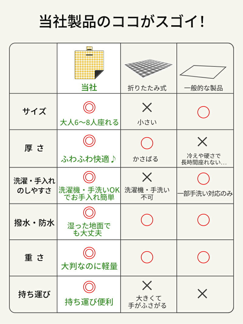 レジャーシート 厚手 大判 200×200 ピクニックシート クッション 大きい 防水 洗える キャンプ マット レジャー コンパクト レジャーマット 6人 8人 折りたたみ ピクニックマット テントシート ピクニック ジュニアシート 200×150