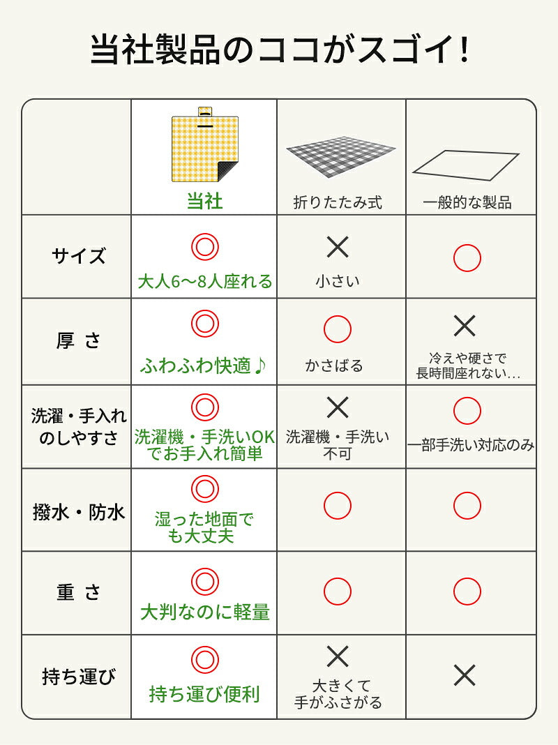 レジャーシート 厚手 大判 200×200 ピクニックシート クッション 大きい 防水 洗える キャンプ マット レジャー コンパクト レジャーマット 6人 8人 折りたたみ ピクニックマット テントシート ピクニック ジュニアシート 200×150
