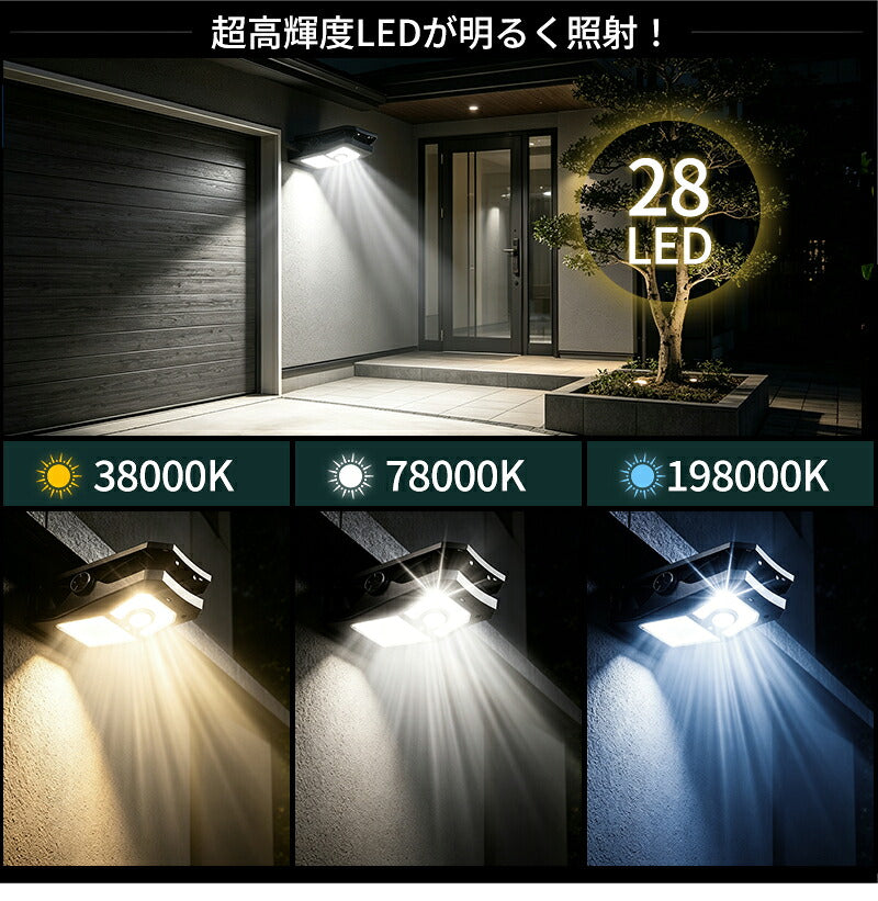 クリップ式 ソーラーライト センサーライト 屋外用 人感センサー LEDライト 28個LED 4モード搭載 USB充電式 防水 大容量 明るい 自動点灯 自動消灯 常夜灯 電球色 昼白色 クリップライト ガーデンライト ウォールライト 省エネ おしゃれ 防犯対策 庭 ガレージ 駐車場 壁