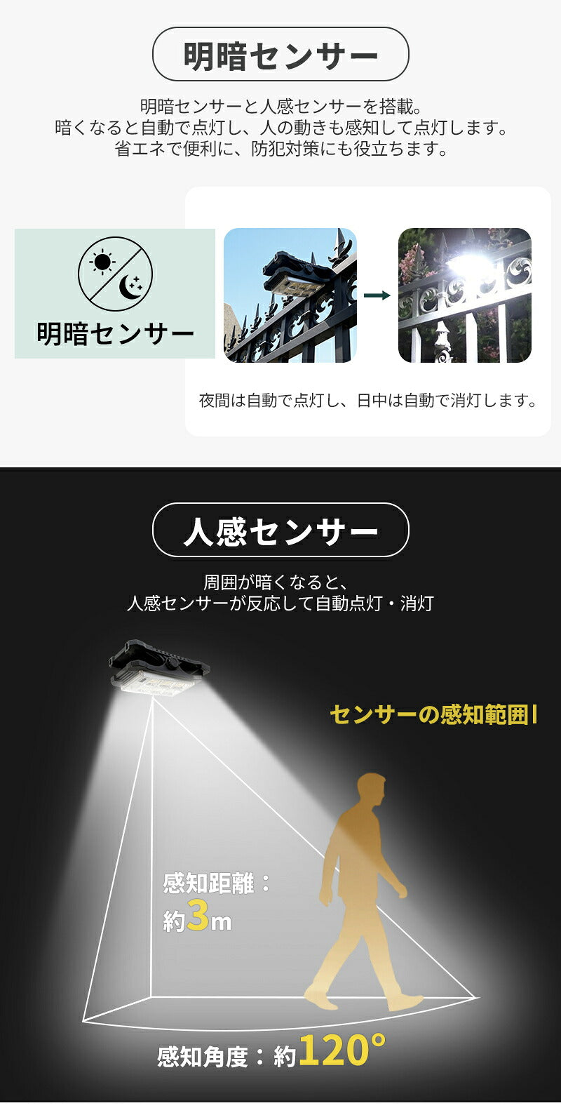 クリップ式 ソーラーライト センサーライト 屋外用 人感センサー LEDライト 28個LED 4モード搭載 USB充電式 防水 大容量 明るい 自動点灯 自動消灯 常夜灯 電球色 昼白色 クリップライト ガーデンライト ウォールライト 省エネ おしゃれ 防犯対策 庭 ガレージ 駐車場 壁