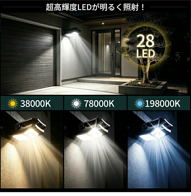 クリップ式 ソーラーライト センサーライト 屋外用 人感センサー LEDライト 28個LED 4モード搭載 USB充電式 防水 大容量 明るい 自動点灯 自動消灯 常夜灯 電球色 昼白色 クリップライト ガーデンライト ウォールライト 省エネ おしゃれ 防犯対策 庭 ガレージ 駐車場 壁