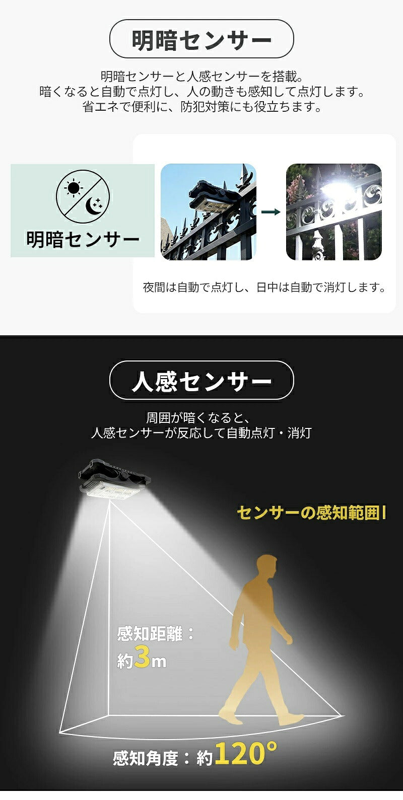 クリップ式 ソーラーライト センサーライト 屋外用 人感センサー LEDライト 28個LED 4モード搭載 USB充電式 防水 大容量 明るい 自動点灯 自動消灯 常夜灯 電球色 昼白色 クリップライト ガーデンライト ウォールライト 省エネ おしゃれ 防犯対策 庭 ガレージ 駐車場 壁