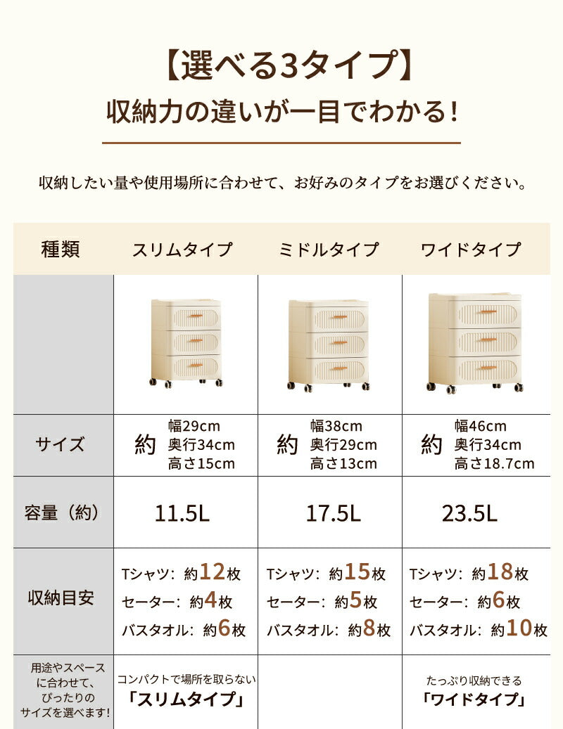 【35%OFFクーポン利用可能★5日終了】収納ボックス キャスター付き 引き出し 大容量 押入れ収納 おしゃれ 収納ボックス  姫系 チェスト 収納ケース 折畳み 送料無料 衣装ケース 軽量  プラスチック 組立簡単 衣装収納ボックス コンテナ 北欧風 大型 収納 小物 布団 整理棚