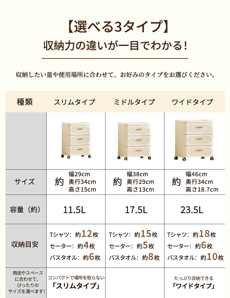 収納ボックス キャスター付き 引き出し 大容量 押入れ収納 おしゃれ 収納ボックス  姫系 チェスト 収納ケース 折畳み 送料無料 衣装ケース 軽量  プラスチック 組立簡単 衣装収納ボックス コンテナ 北欧風 大型 収納 小物 布団 整理棚