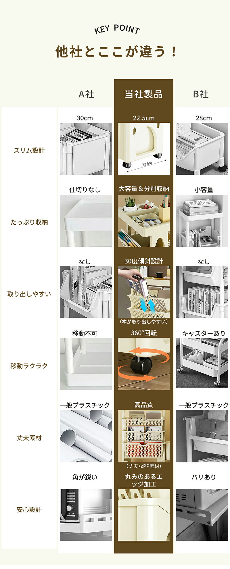 マガジンラック スリム キャスター 本棚 大容量 ブックシェルフ ラック 収納 収納ラック 5段 ワゴン a4 おしゃれ 省スペース 子供 棚 回転 移動式 ブックワゴン 収納ワゴン デスクワゴン 収納ボックス 雑誌 本 書類 絵本 教科書 文房具