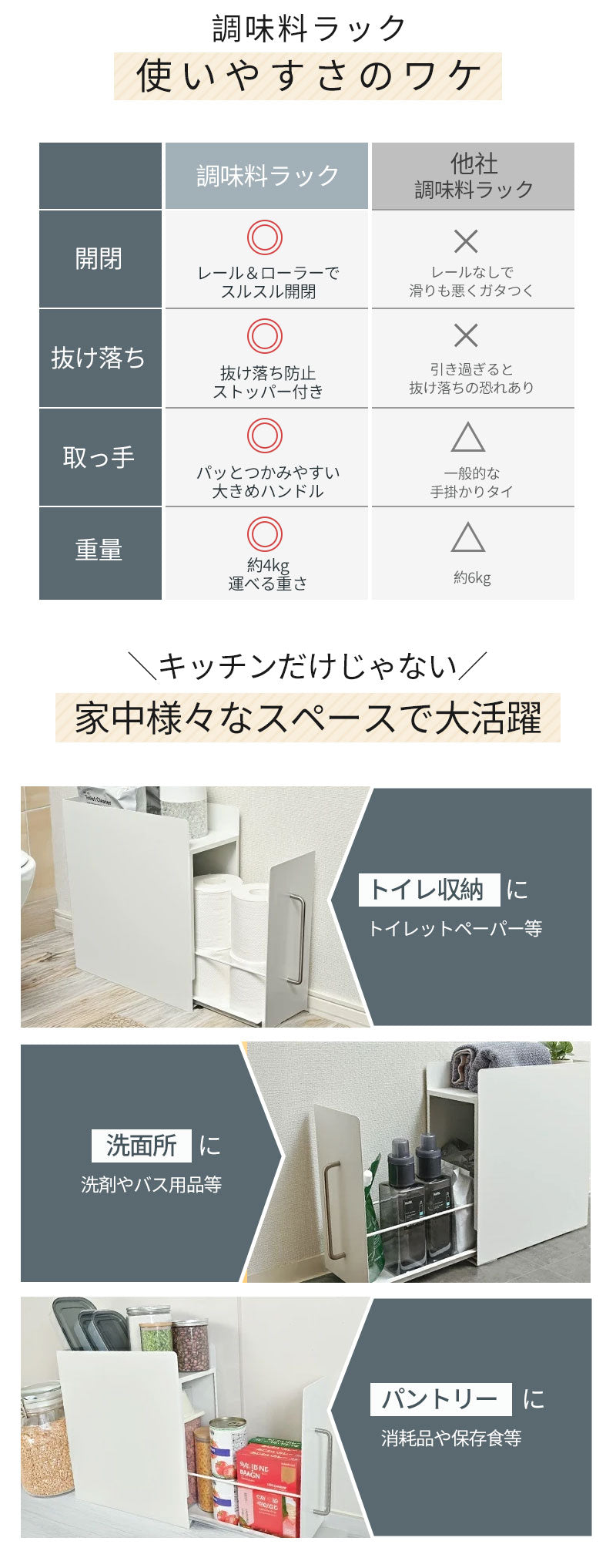 隠せる 調味料ラック 隠す マグネット スリム コンロ横 コンロサイド 調味料 油 醤油 ボトル 引き出し キッチン収納 隙間収納 調味料入れ 調味料置き ストッカー スパイスラック 省スペース おしゃれ 新生活 ホワイト ブラック