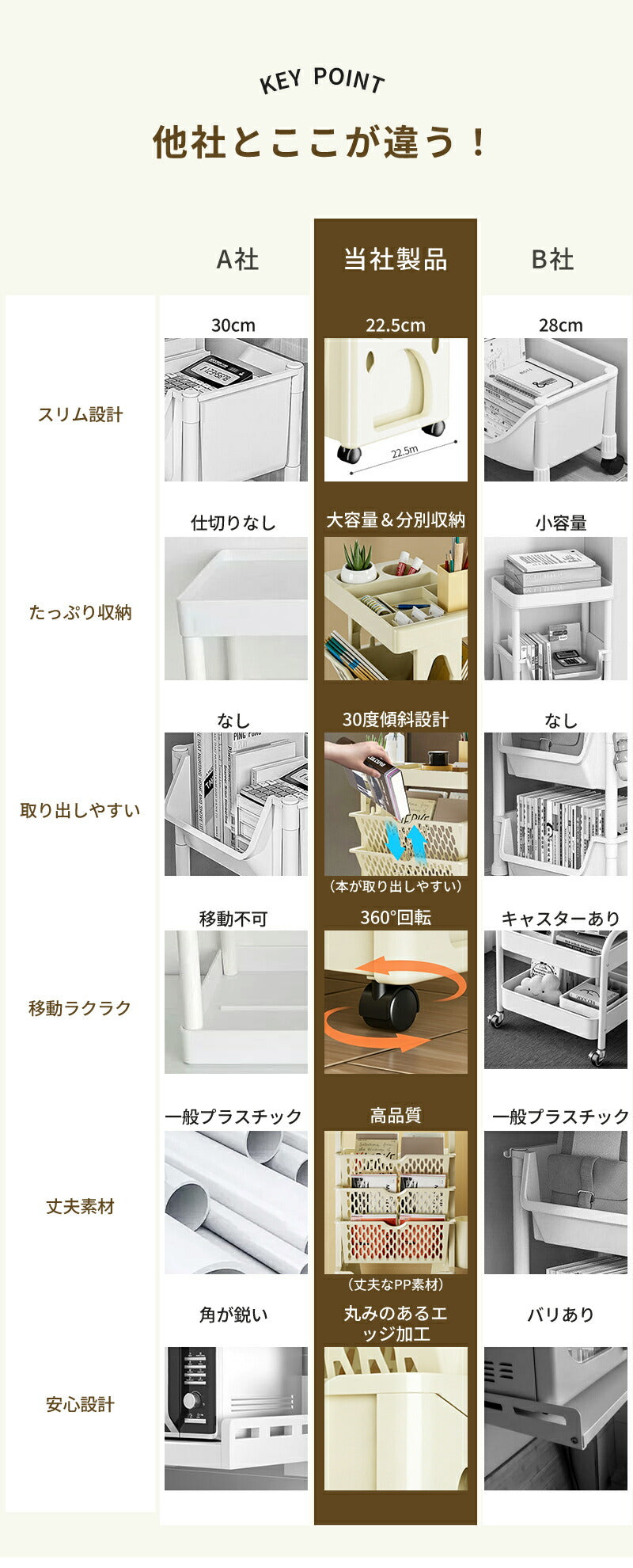 マガジンラック スリム キャスター 本棚 大容量 ブックシェルフ ラック 収納 収納ラック 5段 ワゴン a4 おしゃれ 省スペース 子供 棚 回転 移動式 ブックワゴン 収納ワゴン デスクワゴン 収納ボックス 雑誌 本 書類 絵本 教科書 文房具