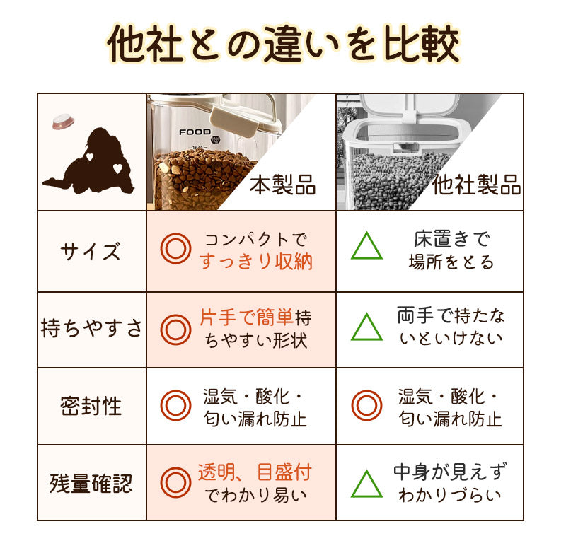 ペットフードストッカー 食品保存容器 フードストッカー ドッグフードストッカー 犬  猫 ペットフード 保存容器 ドッグフード保存容器 キャットフード保存容器  計量カップ付き 持ちやすい 猫 犬用 1600ml 2000ml 2800ml