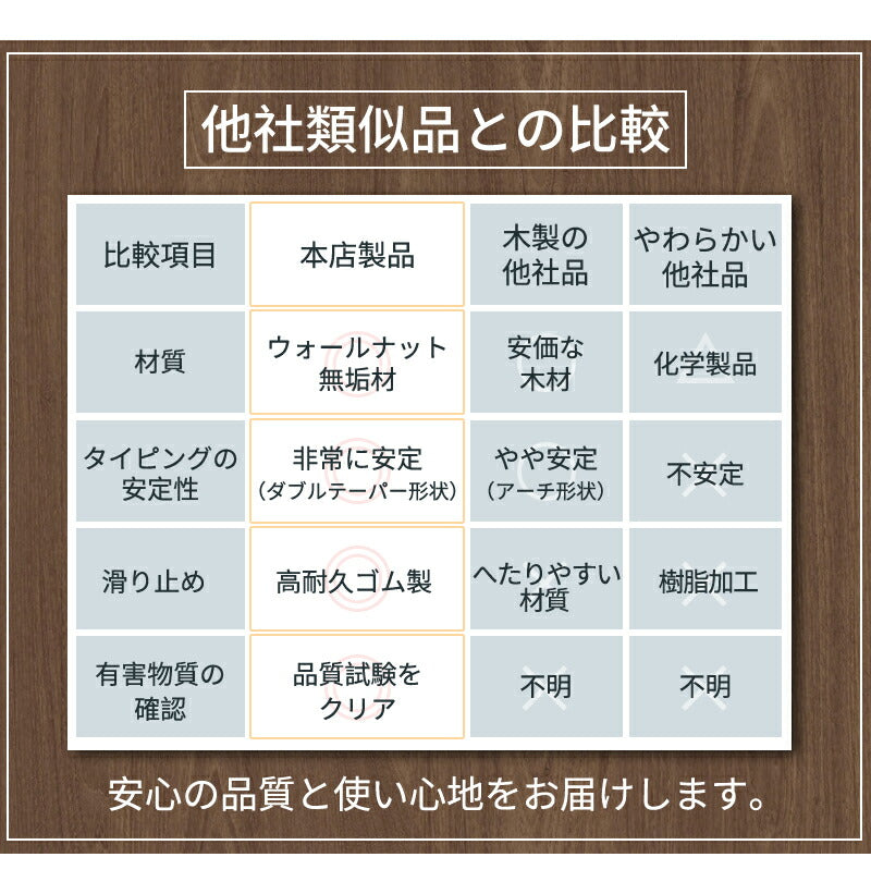 パームレスト リストレスト 木製 手首・肘・疲労軽減 ウォールナット 木 ウッド キーボード用 アームレスト クッション 木製パームレスト 腱鞘炎対策 ぱーむれすと PC パソコン作業 在宅ワーク 仕事 デスクワーク ハンドレスト 机  オフィ プレゼント