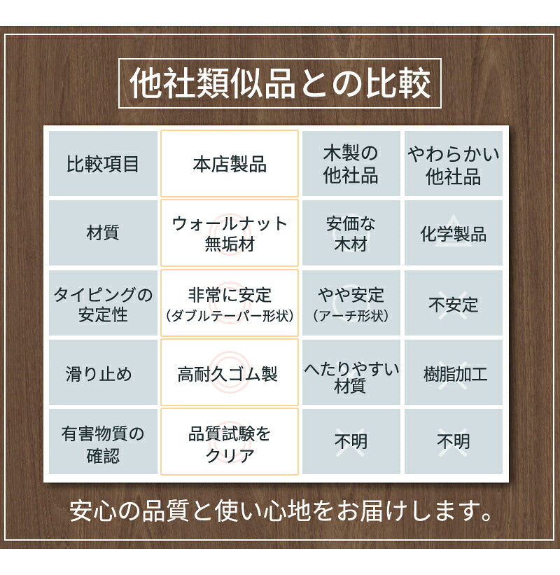 パームレスト リストレスト 木製 手首・肘・疲労軽減 ウォールナット 木 ウッド キーボード用 アームレスト クッション 木製パームレスト 腱鞘炎対策 ぱーむれすと PC パソコン作業 在宅ワーク 仕事 デスクワーク ハンドレスト 机  オフィ プレゼント