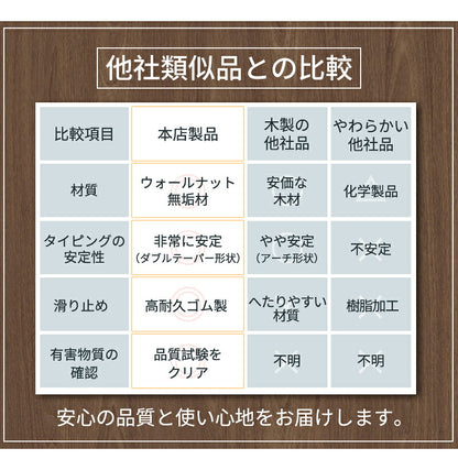 パームレスト リストレスト 木製 手首・肘・疲労軽減 ウォールナット 木 ウッド キーボード用 アームレスト クッション 木製パームレスト 腱鞘炎対策 ぱーむれすと PC パソコン作業 在宅ワーク 仕事 デスクワーク ハンドレスト 机  オフィ プレゼント