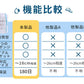 靴 洗濯 洗濯ネット シューズ 洗濯機 スニーカー  洗濯用品 靴用洗濯ネット 丸洗い  靴洗いネット シューズ洗濯ネット 型崩れ防止 耐久性 上履き 上靴 手xxd-002-hd