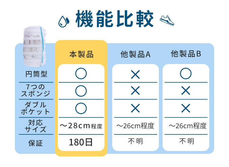 靴 洗濯 洗濯ネット シューズ 洗濯機 スニーカー  洗濯用品 靴用洗濯ネット 丸洗い  靴洗いネット シューズ洗濯ネット 型崩れ防止 耐久性 上履き 上靴 手xxd-002-hd