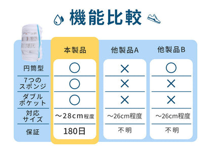 靴 洗濯 洗濯ネット シューズ 洗濯機 スニーカー  洗濯用品 靴用洗濯ネット 丸洗い  靴洗いネット シューズ洗濯ネット 型崩れ防止 耐久性 上履き 上靴 手軽 便利 洗濯袋 靴洗い 洗濯バッグ 洗濯ネット靴用 靴洗い用ネット ネット