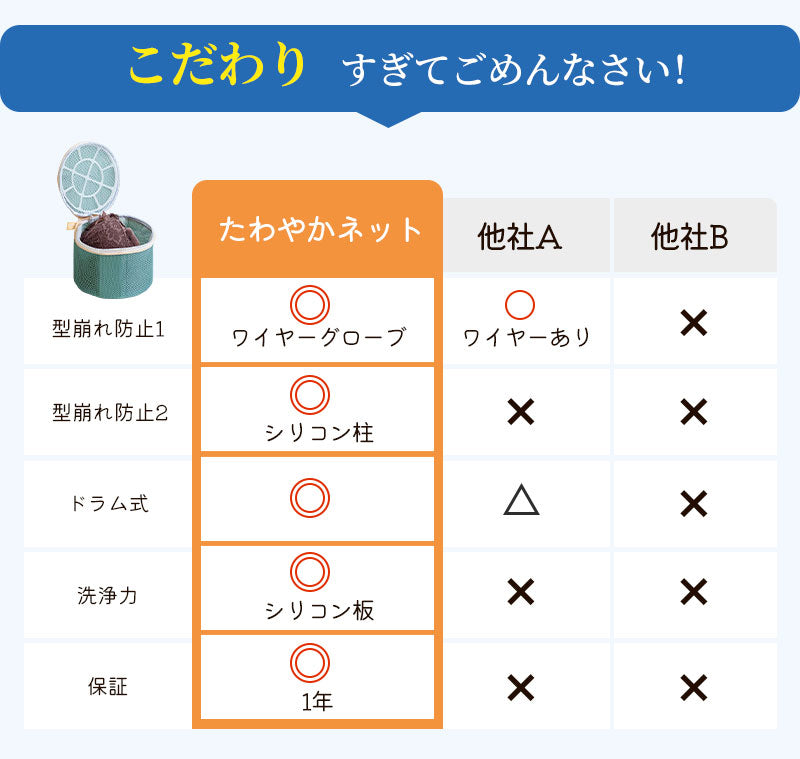 【2個セット】 洗濯ネット ブラジャー ブラジャーネット 型崩れ ブラ 洗濯ネット 洗濯 ネット ブラジャー用洗濯ネット 大きいサイズ ギフト 収納 ランジェリー 下着 ドラム式 ショーツ 洗濯機